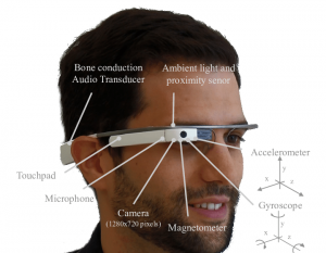 Read more about the article Google Glass: Some bright and dark aspects of smart technology.  .  .