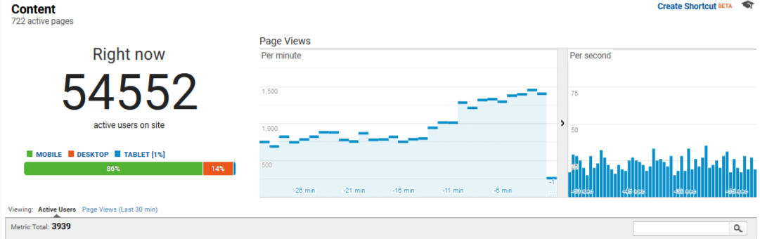 You are currently viewing Google is showing real-time search trends!