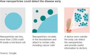 Read more about the article Google is testing a cancer detection bracelet