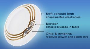 Read more about the article Google Smart Contact Lens will tell the glucose level of diabetic patients