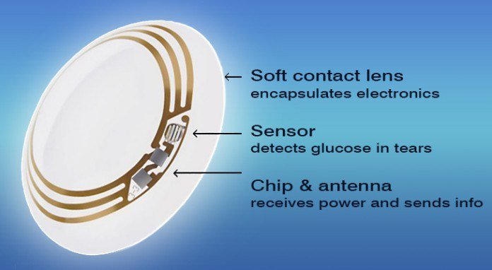 You are currently viewing Google Smart Contact Lens will tell the glucose level of diabetic patients