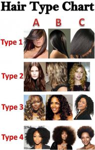 Read more about the article Hair type to understand the shape of the face – Fulcrumy Health Tip