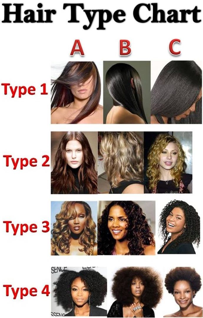 You are currently viewing Hair type to understand the shape of the face – Fulcrumy Health Tip