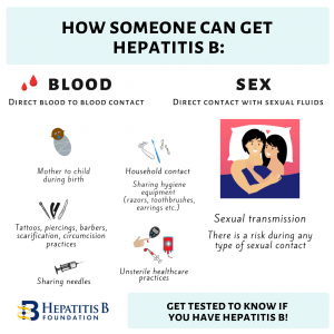 Read more about the article Hepatitis outbreak may increase now!  Learn how to survive