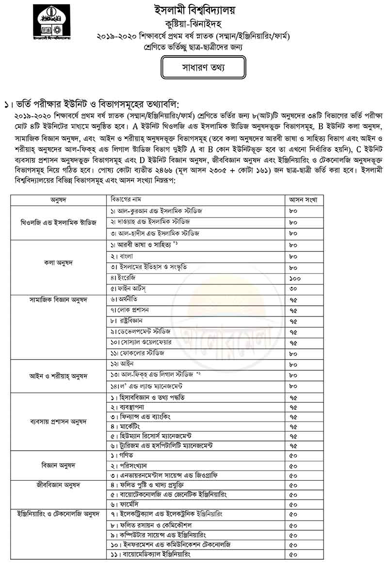 You are currently viewing Honors admission test in Islamic University 2013-14 academic year started on 16 January