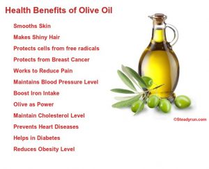 Read more about the article How beneficial is olive oil for hair?  – Fulcrumy Health Tip
