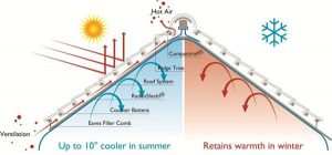 Read more about the article How to cool the roof in the summer heat?  Here are some tips