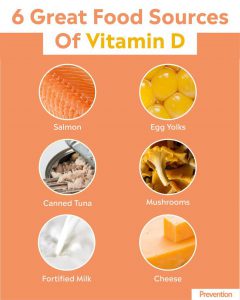 Read more about the article How to get Vitamin D from Corona – – Fulcrumy Health Tip