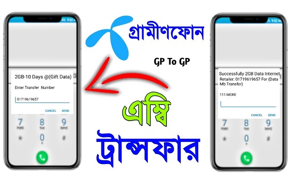 You are currently viewing How to gift internet data to different mobile operators