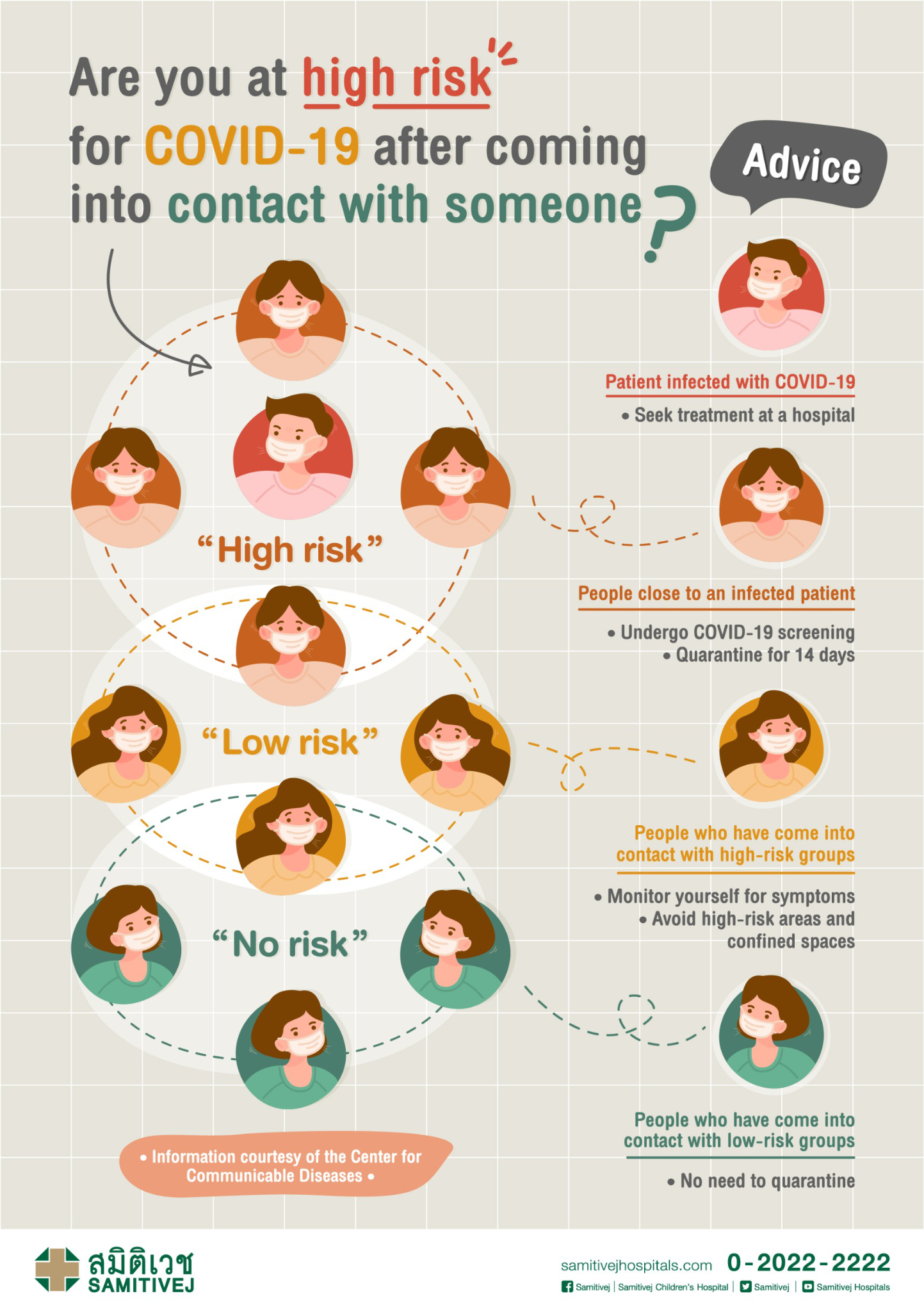 You are currently viewing How to survive covid infection in this difficult time, 15 point advice from the Ministry of Health