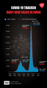 Read more about the article In the last 24 hours, there were zero deaths in more than 3 lakh vaccinations in 15 districts of the state
