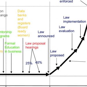 Read more about the article Initiatives to increase the number of pediatric ventilators in children at risk of third wave infection
