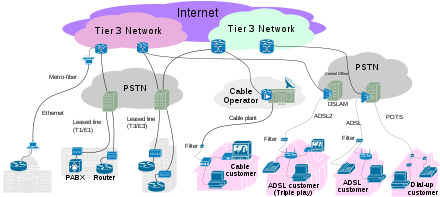 You are currently viewing Internet service is likely to be disrupted in the submarine cable version
