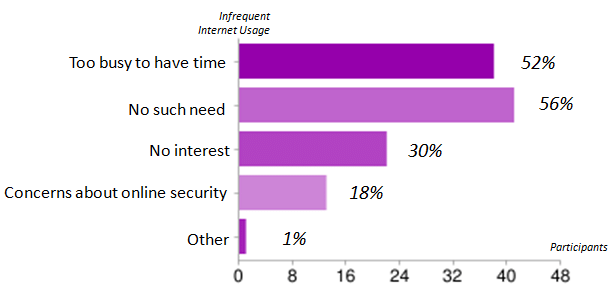 You are currently viewing Internet users have decreased after the introduction of 3G in Bangladesh!