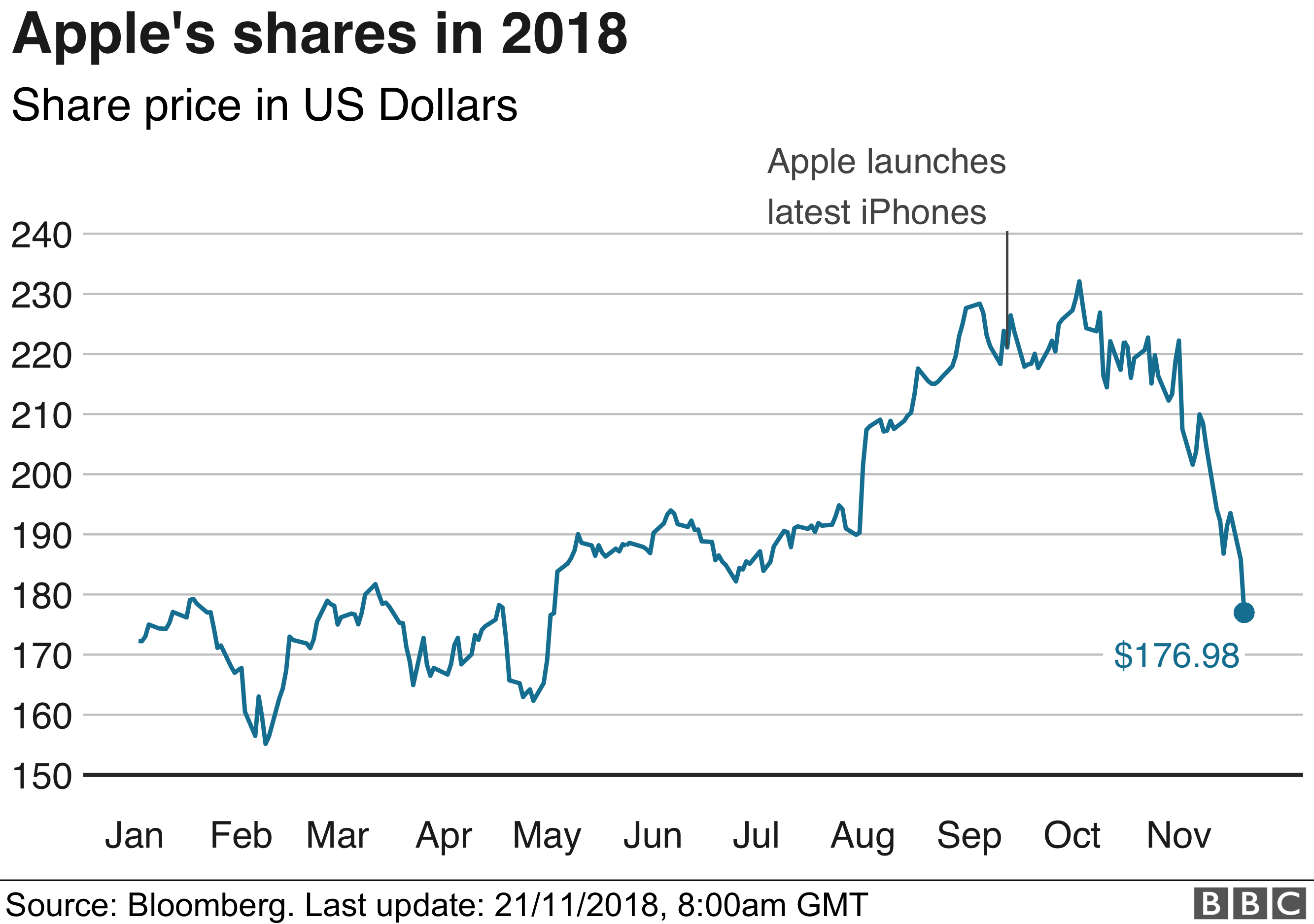 You are currently viewing Investors are disappointed with Apple’s financial results
