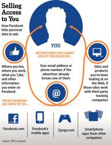 Read more about the article Is Facebook selling users’ personal message information?