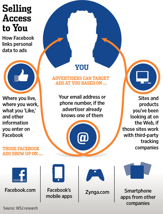 You are currently viewing Is Facebook selling users’ personal message information?