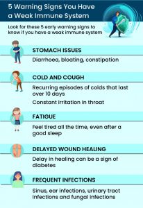 Read more about the article Is your immunity weak?  Find out the symptoms – Kolkata24x7