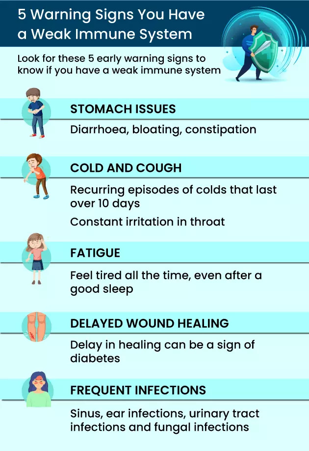 You are currently viewing Is your immunity weak?  Find out the symptoms – Kolkata24x7