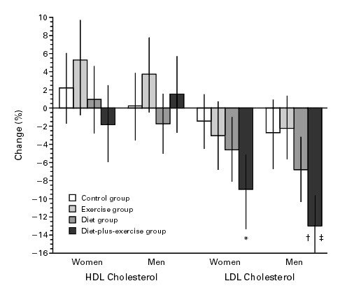 You are currently viewing Isn’t cholesterol rising?  Be careful when you see these three symptoms!