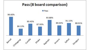 Read more about the article JSC-JDC 2013: Pass rate JSC 69.94% and JDC 91.11%