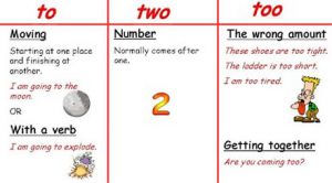 Read more about the article Learn how to use two-step verification on your Google Account