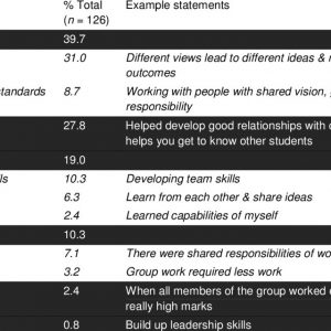 Read more about the article Learn the awesome aspects of Stulish and Sarahah app