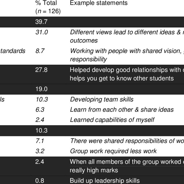 You are currently viewing Learn the awesome aspects of Stulish and Sarahah app