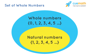 Read more about the article Learn the difference between natural sugar and refined sugar – Kolkata24x7