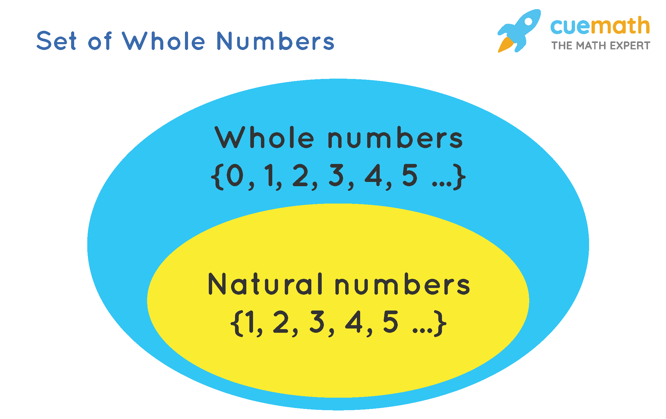 Read more about the article Learn the difference between natural sugar and refined sugar – Kolkata24x7