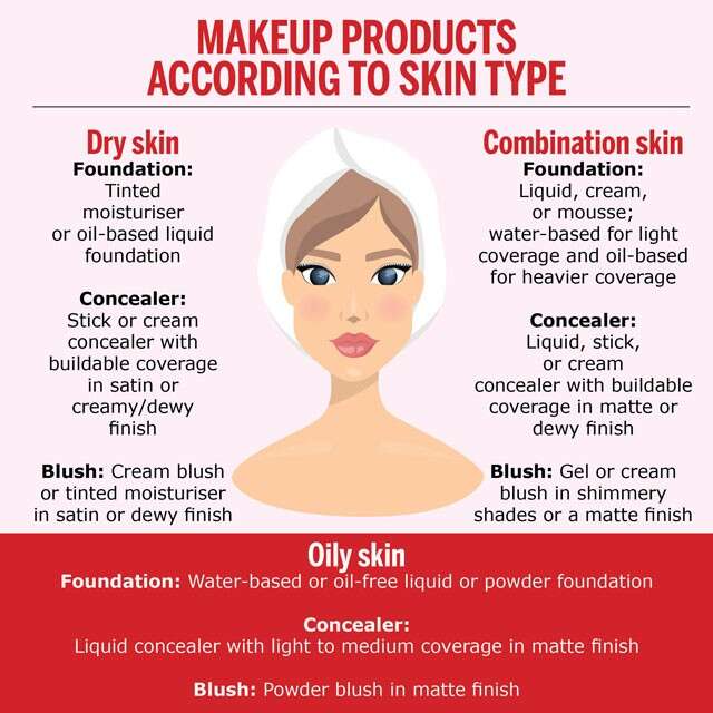 You are currently viewing Light makeup tips for oily skin – Fulcrumy Health Tip