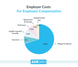 Read more about the article Low popularity, but attractive salary Nabard, RBI, SEBI job!  Get to know the preparation information
