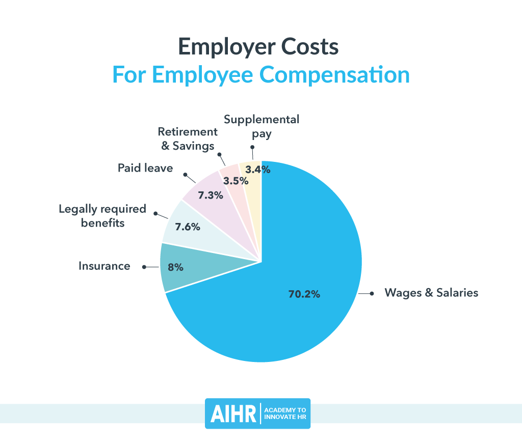 You are currently viewing Low popularity, but attractive salary Nabard, RBI, SEBI job!  Get to know the preparation information