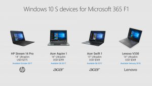 Read more about the article Microsoft is bringing ‘Windows 10S’ and new ‘Surface Laptop’