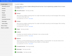 Read more about the article Microsoft Outlook and SkyDrive service down