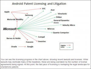 Read more about the article Microsoft signed an Android patent agreement with ZTE