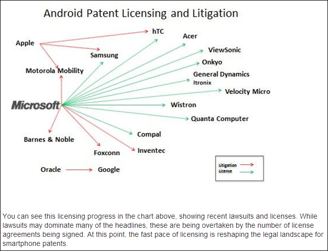 You are currently viewing Microsoft signed an Android patent agreement with ZTE