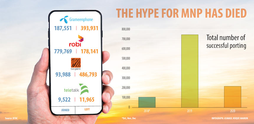 You are currently viewing Mobile number portability is being introduced – all operators with the same number!