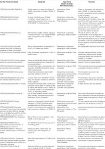 Read more about the article More lotus corona infected, 406 dead in 24 hours