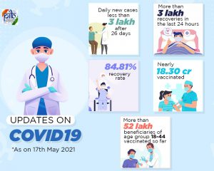 Read more about the article More than 3 lakh 44 thousand Corona have been released in 24 hours, the number of dead is 4 thousand