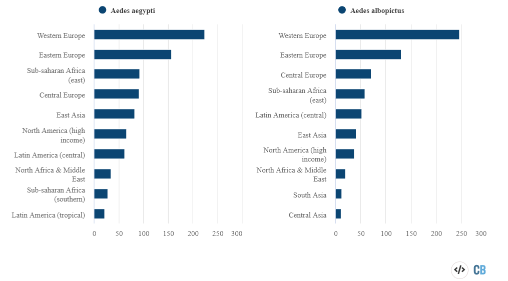 You are currently viewing Mosquito-borne diseases increase in the rainy season, how to stay safe during corona?  Learn ..