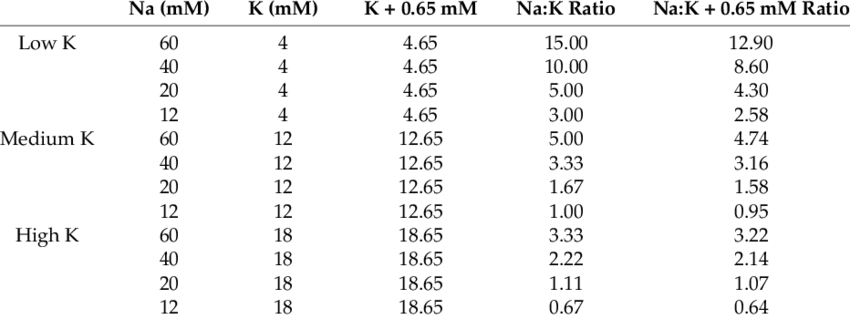 You are currently viewing Nak’s Beauty Measurements – DesheBideshe – Fulcrumy Health Tip