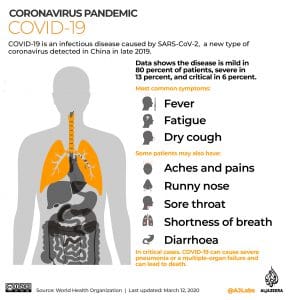 Read more about the article New symptoms of coronavirus, according to doctors, are more common in young people!