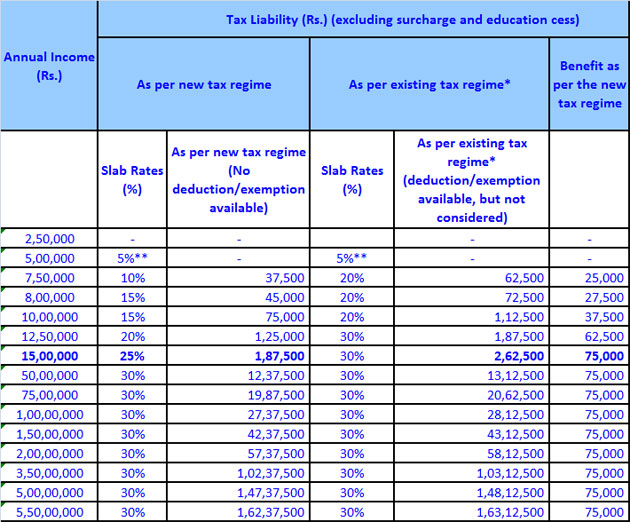 You are currently viewing Newly taxed?  7 Tests That Are Important – Fulcrumy Health Tip
