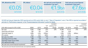 Read more about the article Nokia announces first quarter financial results: Lumia sales record