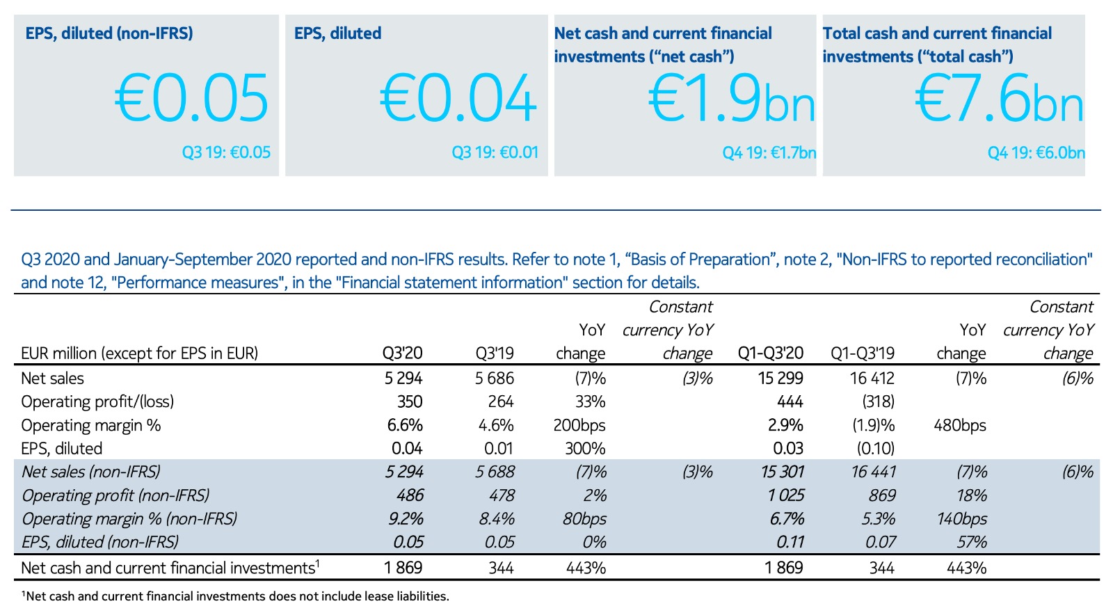 You are currently viewing Nokia announces first quarter financial results: Lumia sales record