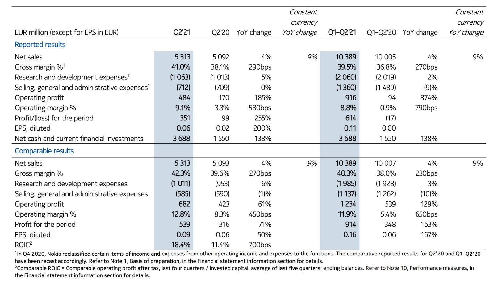 You are currently viewing Nokia’s 2nd quarterly results: Lumia sales record in the face of losses!