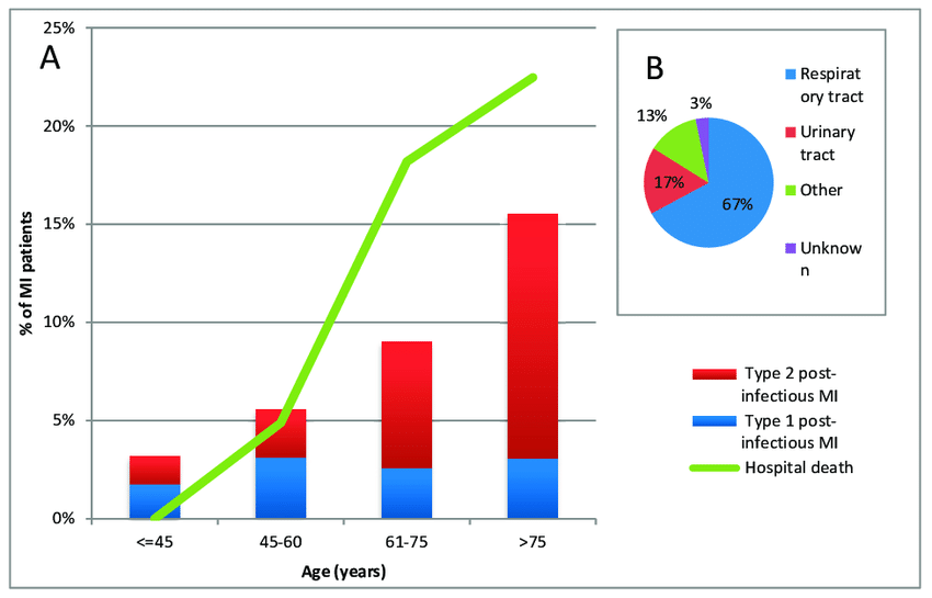 You are currently viewing ‘O’ group coronary infections are low in blood – Fulcrumy Health Tip