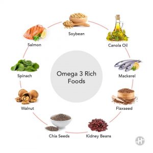 Read more about the article Omega 3 – Fulcrumy Health Tip