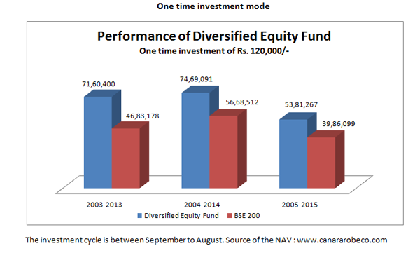 You are currently viewing One time investment, Rs. 74,300 per annum pension, learn new policy of LIC
